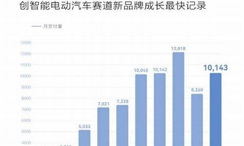 问界汽车销量2023年销量_问界m5上市时间