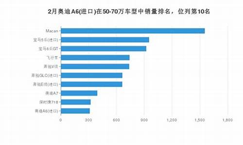 进口奥迪汽车销量_进口奥迪汽车销量排行榜