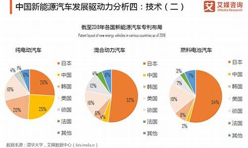 新能源汽车销量占比汽车销量比例_新能源汽车 销量 占比