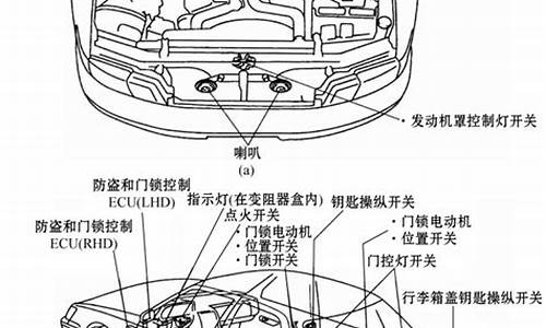 马自达2汽车防盗系统怎么解除_马自达2解锁防盗系统