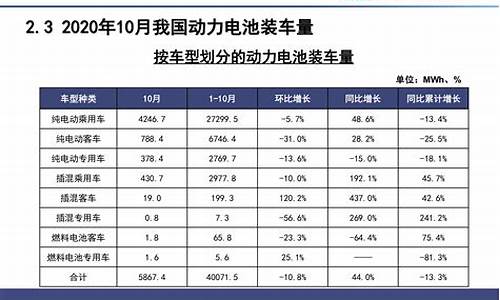 新能源汽车价格表10万左右_新能源汽车价格表10万左右比亚迪