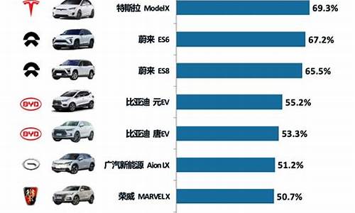 2013 汽车排行榜_2013年汽车品牌销量排行榜