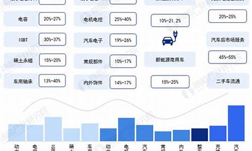 新能源汽车产业股票_新能源汽车产业股票有哪些