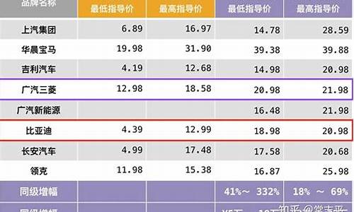 新能源汽车价格表10万左右车型_新能源汽车价格表10万左右车型有哪些